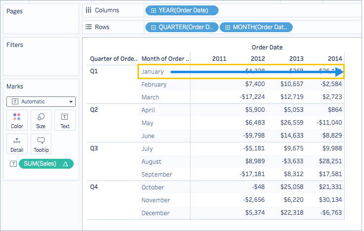 تبدیل مقادیر با Table Calculation در Tableau