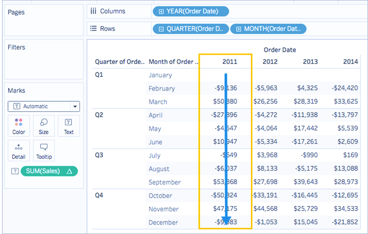 تبدیل مقادیر با Table Calculation در Tableau