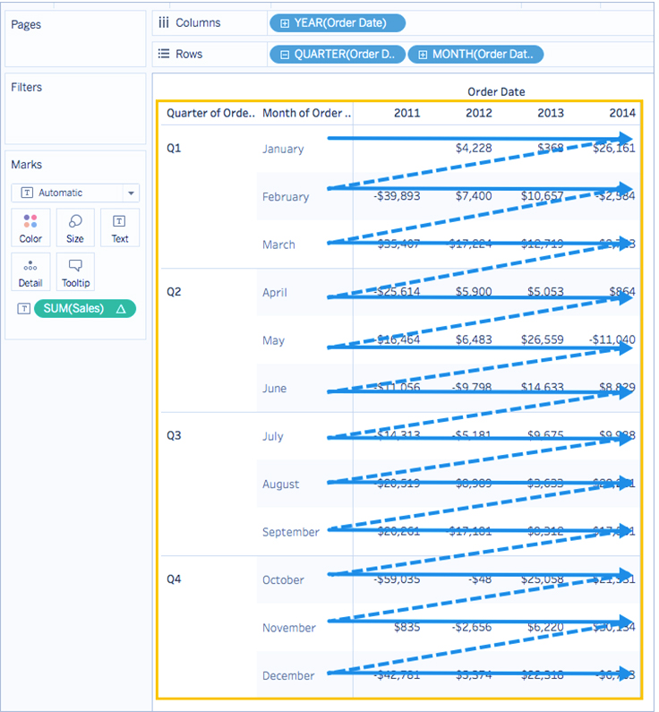 تبدیل مقادیر با Table Calculation در Tableau