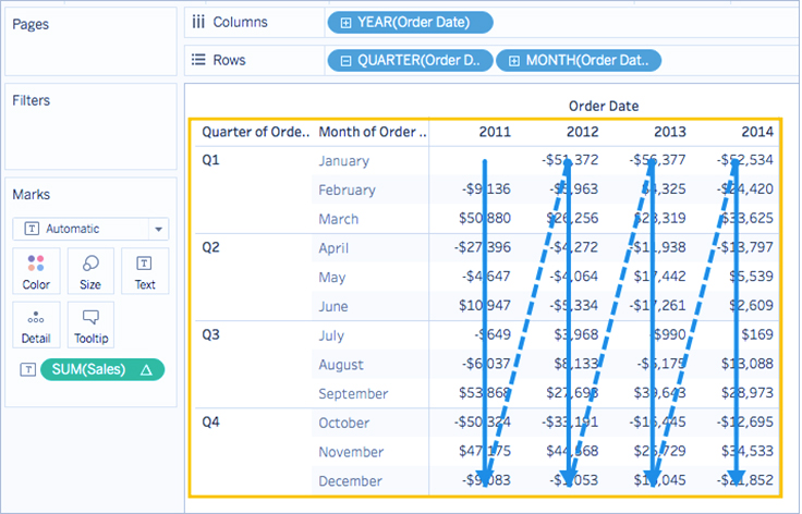 تبدیل مقادیر با Table Calculation در Tableau