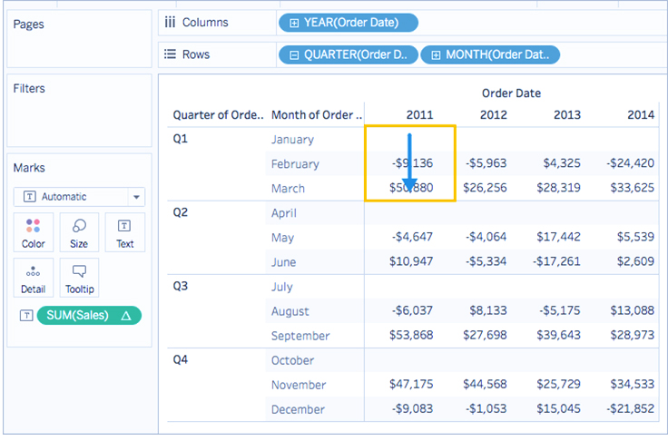تبدیل مقادیر با Table Calculation در Tableau