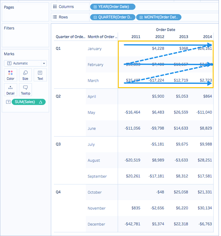 تبدیل مقادیر با Table Calculation در Tableau