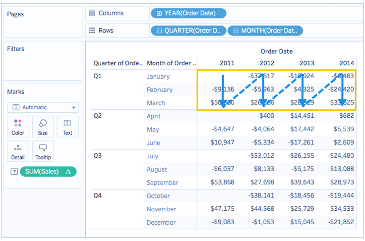 تبدیل مقادیر با Table Calculation در Tableau