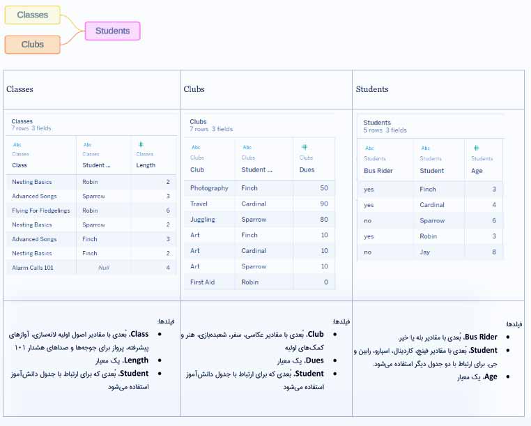 مدل‌های داده رابطه‌ای چندوجهی در Tableau