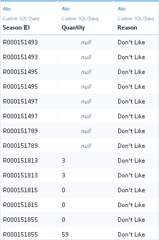 Connect to a Custom SQL Query