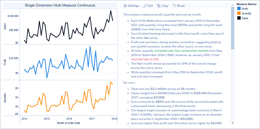 Tableau Data Story