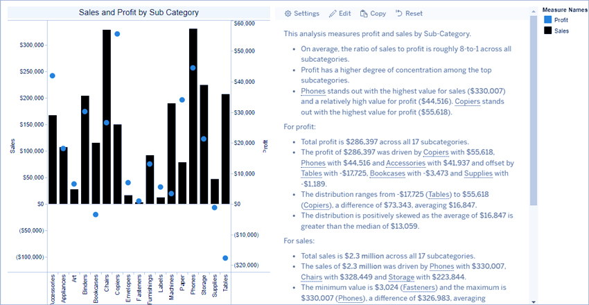 Tableau Data Story