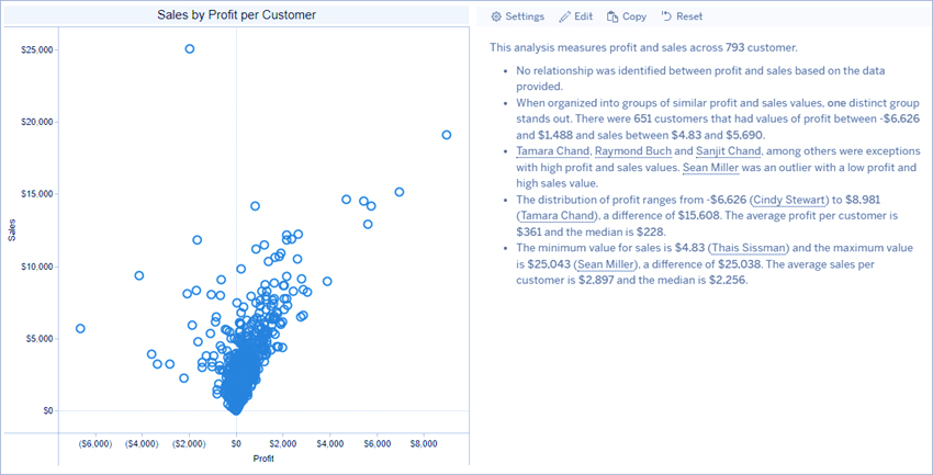 Tableau Data Story