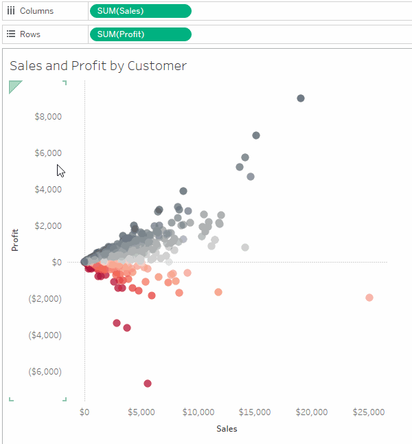 ویرایش Axes (محورها) در Tableau