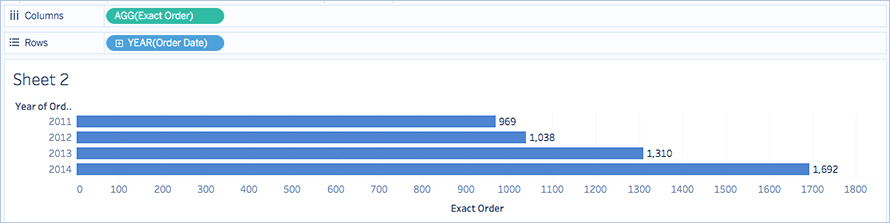 Aggregate Function in Tableau