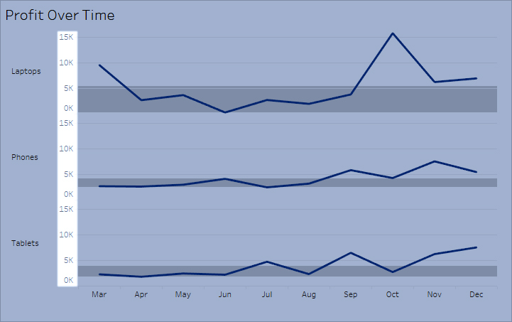 قالب‌بندی اعداد و مقادیر تهی (Null) در Tableau