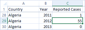 Structure Data for Analysis