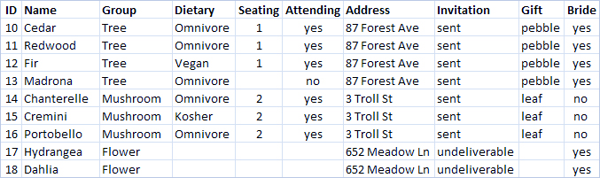 Structure Data for Analysis