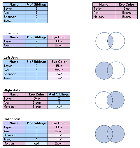 Structure Data for Analysis