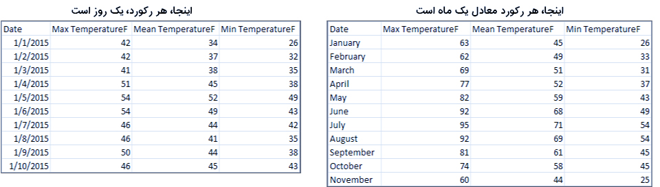 Structure Data for Analysis