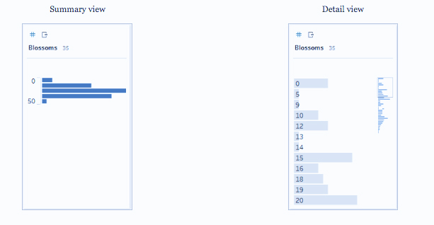 Structure Data for Analysis