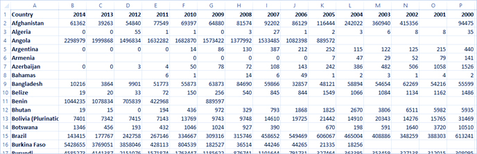 Structure Data for Analysis