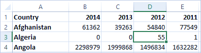 Structure Data for Analysis