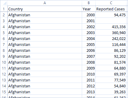 Structure Data for Analysis