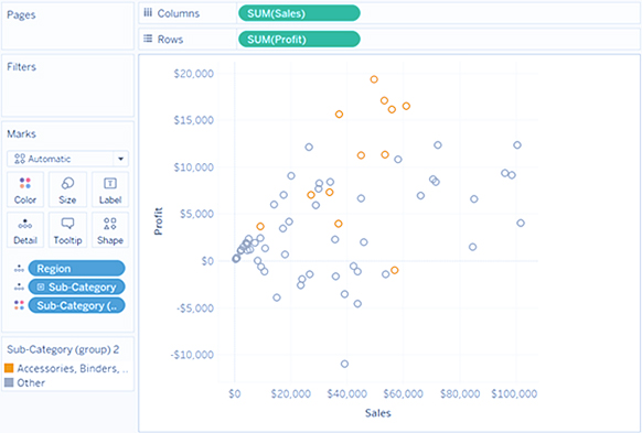 Color a View Using Groups