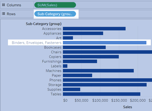 Correct Data Errors by Group Data