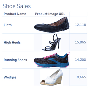 اضافه کردن تصاویر وب به صورت پویا به Worksheet در Tableau