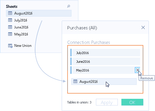 ایجاد تغییرات و اصلاحیات در Union تبلو