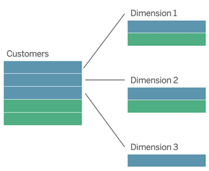 The Tableau Data Model