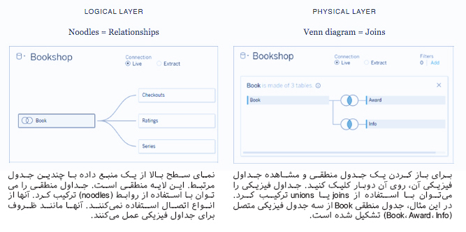 The Tableau Data Model