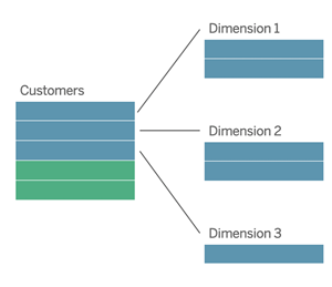 The Tableau Data Model