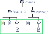 Union Data in Tableau