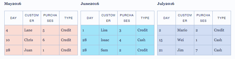 Union Data in Tableau