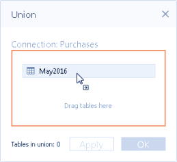 Union Data in Tableau