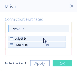 Union Data in Tableau