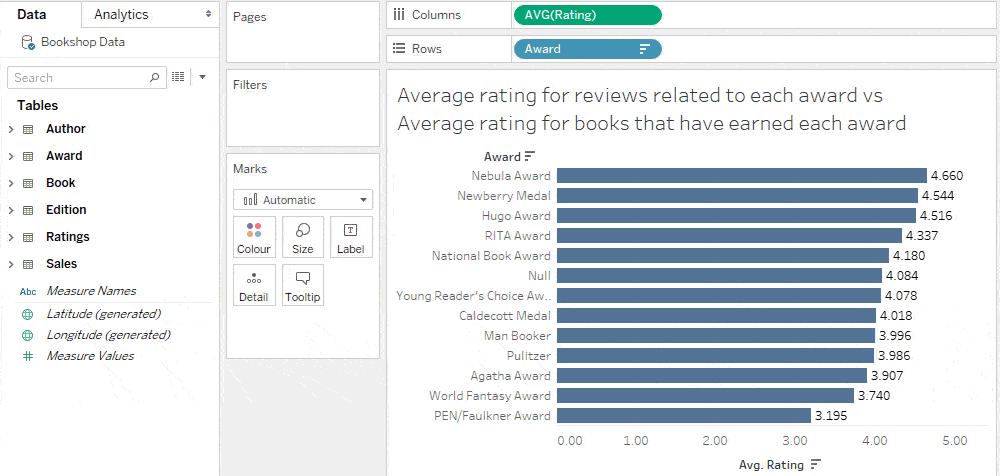 Relationships for Multi-table