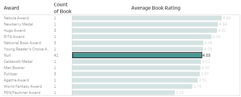 Relationships for Multi-table