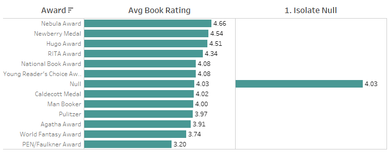 Relationships for Multi-table