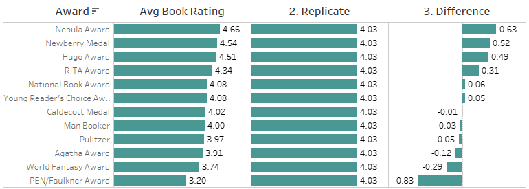 Relationships for Multi-table