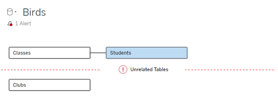 ساخت یک مدل داده رابطهای چندوجهی Multi-fact Relationship Data Model