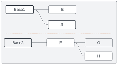 ساخت یک مدل داده رابطهای چندوجهی Multi-fact Relationship Data Model