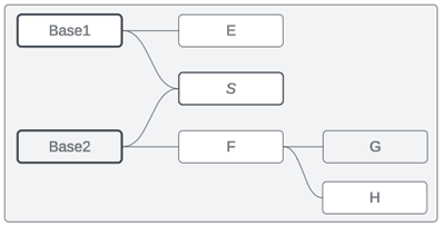 ساخت یک مدل داده رابطهای چندوجهی Multi-fact Relationship Data Model