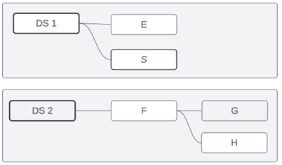 ساخت یک مدل داده رابطهای چندوجهی Multi-fact Relationship Data Model