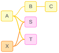 ساخت یک مدل داده رابطهای چندوجهی Multi-fact Relationship Data Model