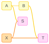 ساخت یک مدل داده رابطهای چندوجهی Multi-fact Relationship Data Model