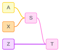 ساخت یک مدل داده رابطهای چندوجهی Multi-fact Relationship Data Model