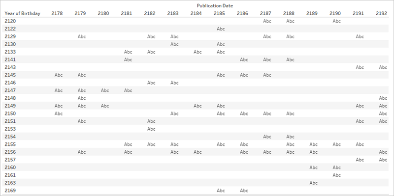 Tableau Deeper Relationships