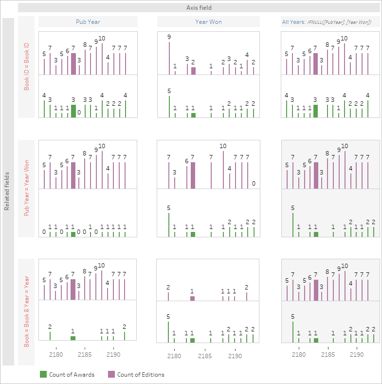 Tableau Deeper Relationships