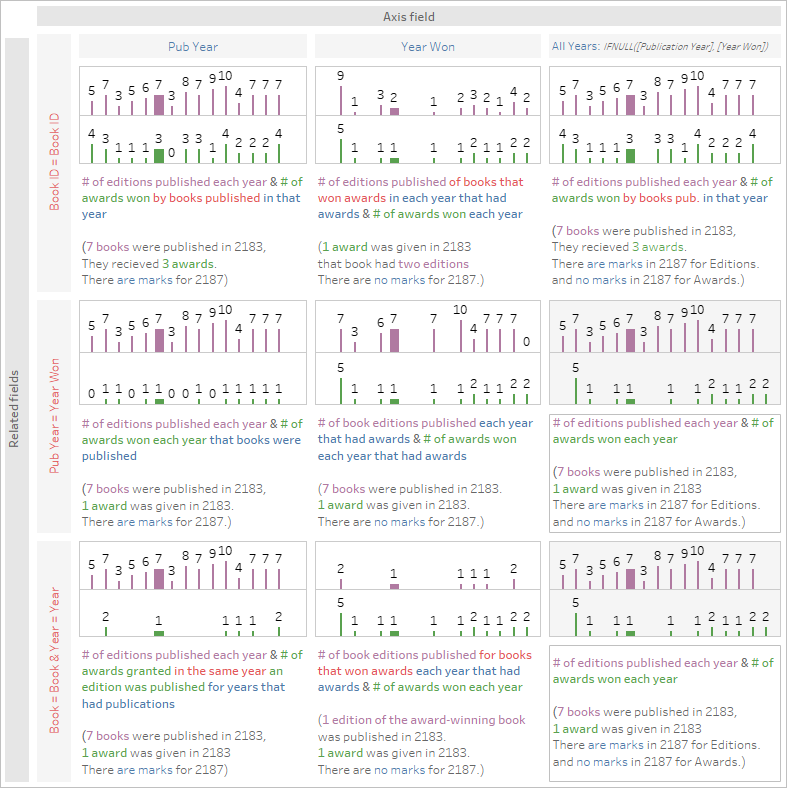 Tableau Deeper Relationships