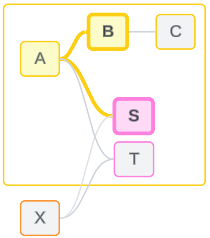 مدلهای داده رابطهای چندوجهی Multi-fact Relationship Data Models