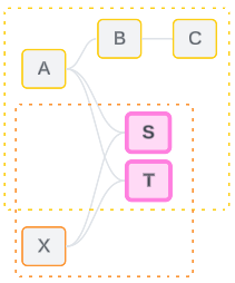 مدلهای داده رابطهای چندوجهی Multi-fact Relationship Data Models